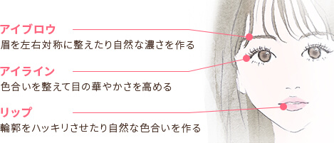 アイブロウ｜アイライン｜リップ